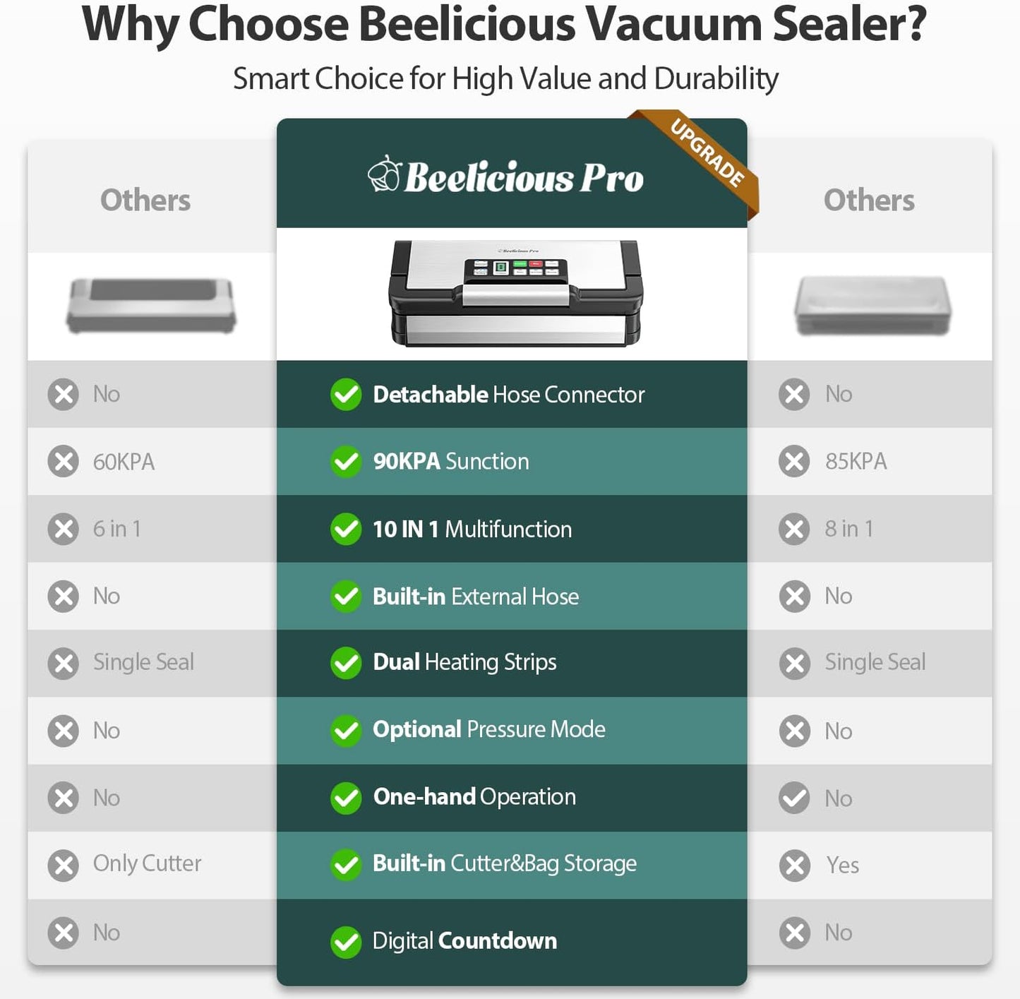 Vacuum Sealer Machine, Aqualock Series 2X Seal&130W Full Automatic Food Sealer