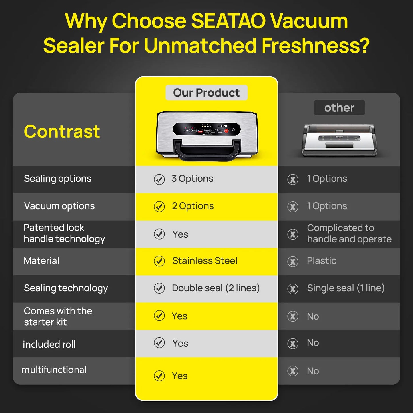 Seatao VH5188 Vacuum Packing Machine Built in Cutter&Storage Multifunction Automatic Vacuum Sealer Machine Commercial