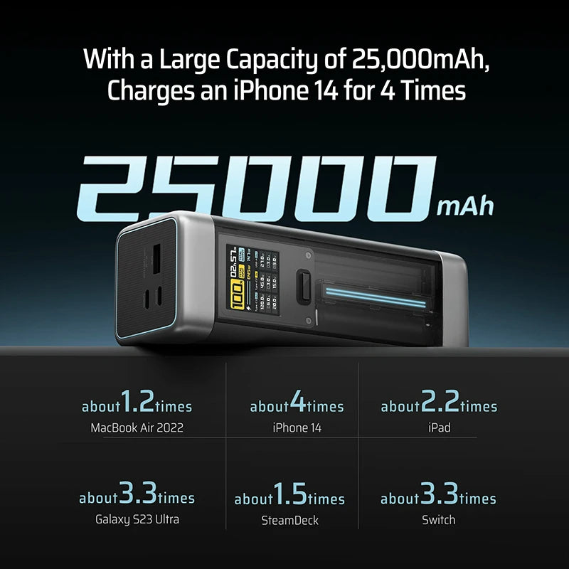 CUKTECH 210W High-Capacity Power Bank 25000mAh