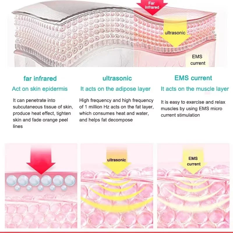 UltraSlim Ultrasonic Slimming & Fat Burner Massager