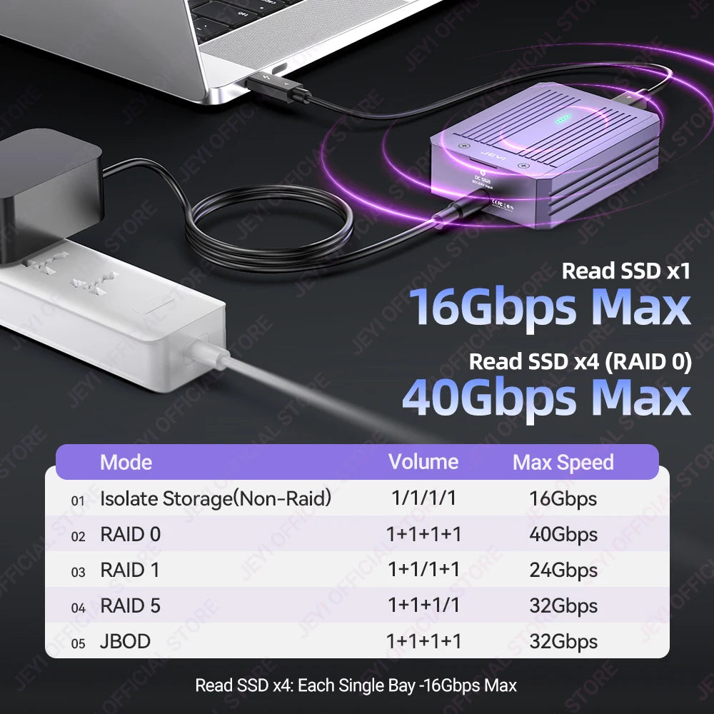 JEYI 4-Bay M.2 Nvme SSD Enclosure with Thunderbolt 4/3 & USB 4 40Gbps