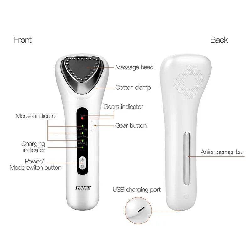 IonWave Anti-Wrinkle Anti-Aging Device