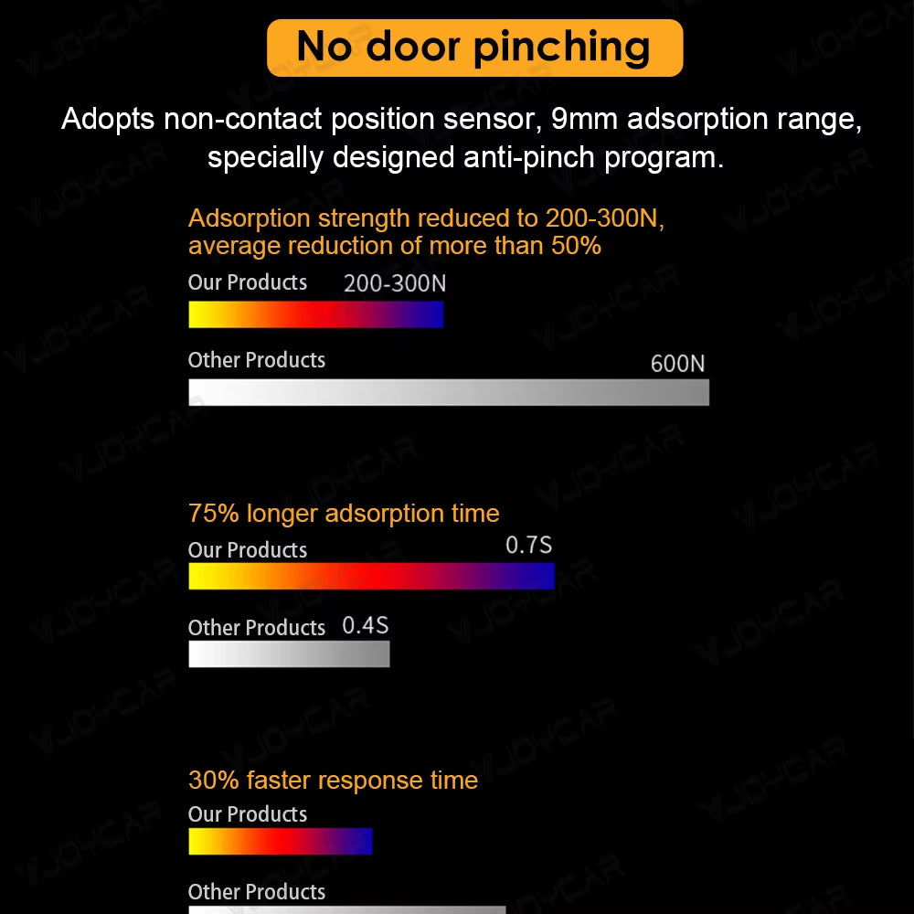 LockEase Tesla Smart Door Whisper Lock