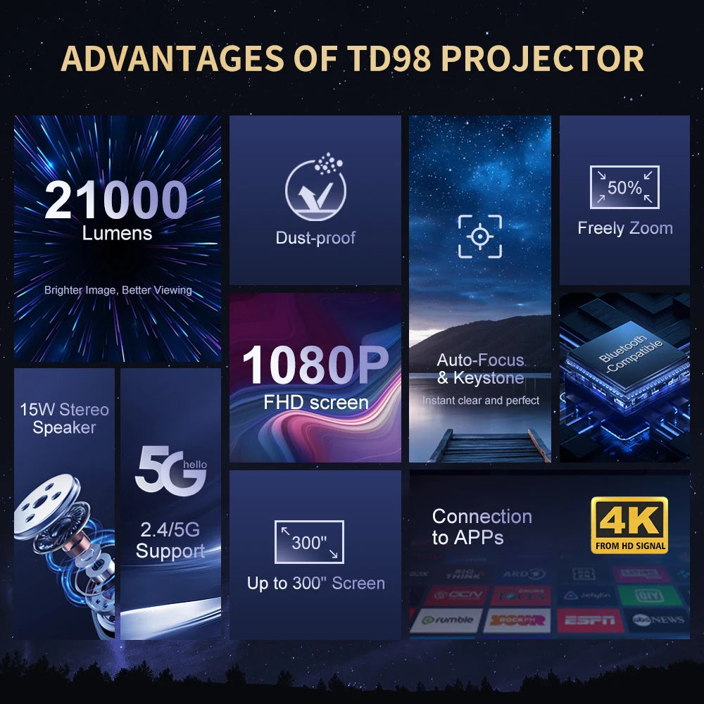 Thundeal Full HD Projector TD98W 1080P 2K 4K Video LED Projector