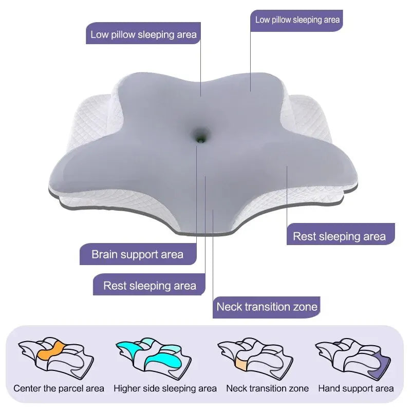 Memory Foam Pillow for Cervical Support