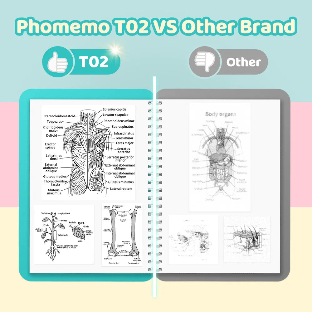Phomemo T02 Mini Thermal Printer Wireless Mini Pocket Printer