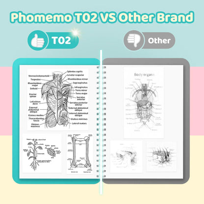Phomemo T02 Mini Thermal Printer Wireless Mini Pocket Printer