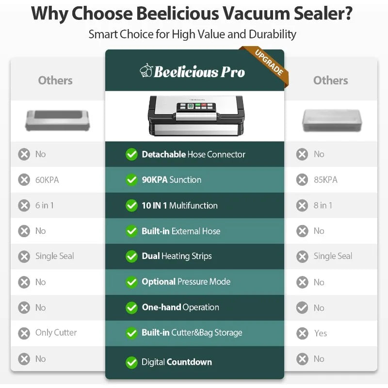 Precision Vacuum Sealer Machine Pro, 2X Seal & 130W Pump Powerful Vacuum Sealer for Food,10-In-1 Functions with Handle