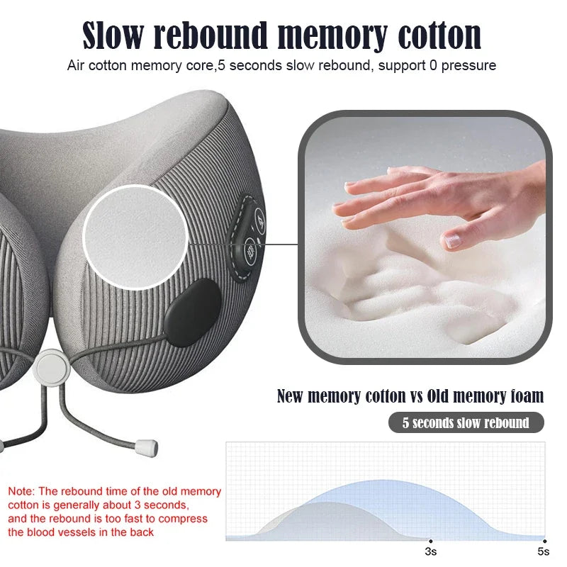 ThermaComfort Neck & Shoulder Soother