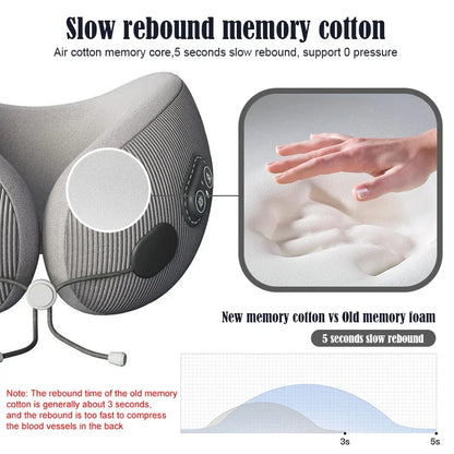 ThermaComfort Neck & Shoulder Soother