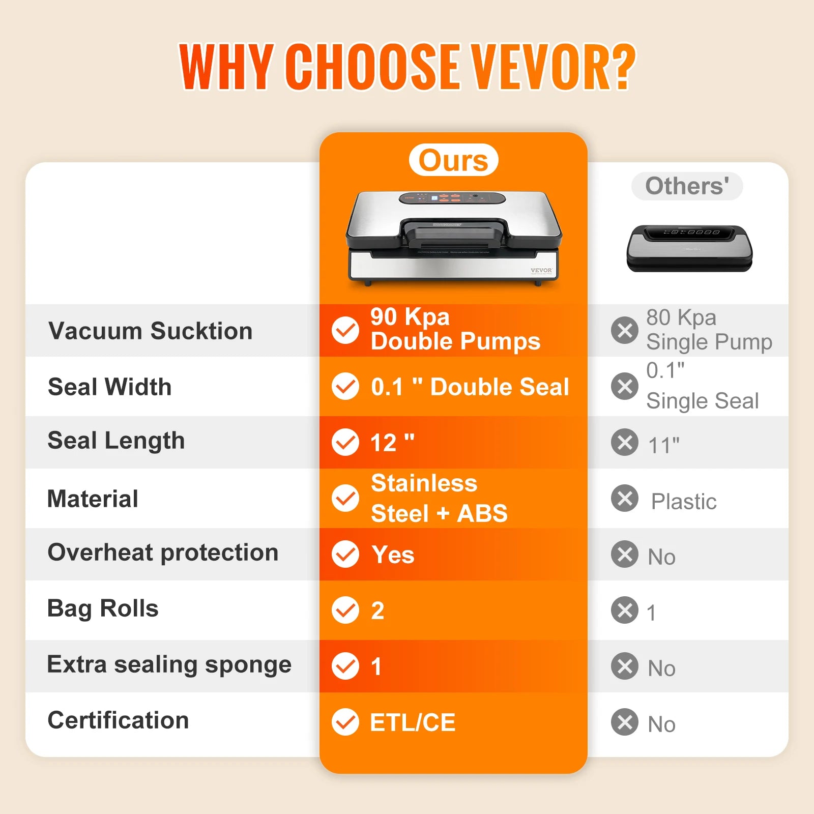 VEVOR 90Kpa 130W Vacuum Sealer Food Packaging Machine with Free 10Pcs Vacuum Bags for Household Kitchen Vacuum Food Sealing
