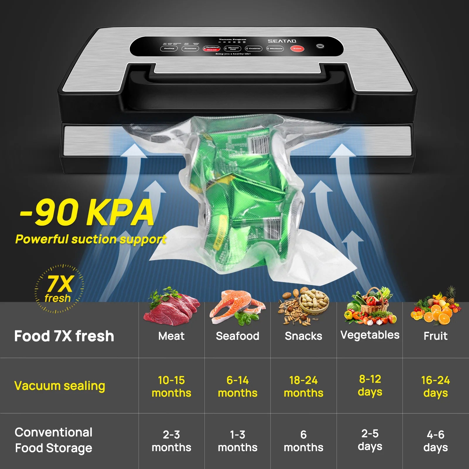 Seatao VH5188 Vacuum Packing Machine Built in Cutter&Storage Multifunction Automatic Vacuum Sealer Machine Commercial