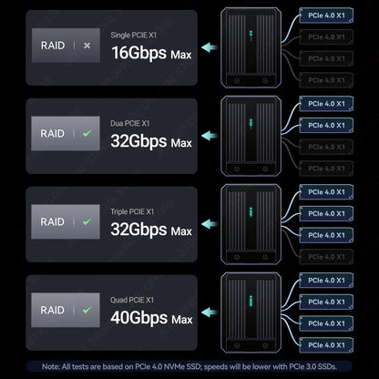 JEYI 4-Bay M.2 Nvme SSD Enclosure with Thunderbolt 4/3 & USB 4 40Gbps