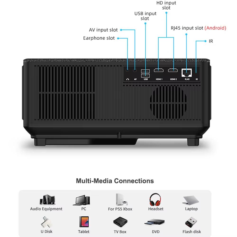 Thundeal Full HD Android Projector