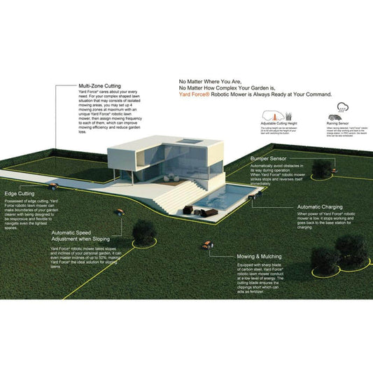 28-Volt 7 In. Robot Lawn Mower, Brushless Wheel Motors, Cloudhawk App and Wifi Control, 1/3 Acre